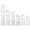Budget schapengaas lichte uitvoering 150 cm hoog, 19 horizontale draden