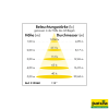 LED Vochtbestendige Lamp Power-Line 25 Watt, 3300 lm, IP65, Patura
