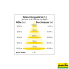 LED Schijnwerper Power-Line 200 Watt, 26.000 lm, IP65, Patura