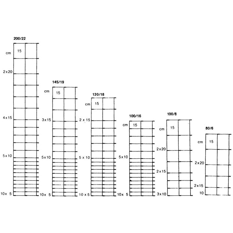 Budget schapengaas lichte uitvoering 150 cm hoog, 19 horizontale draden