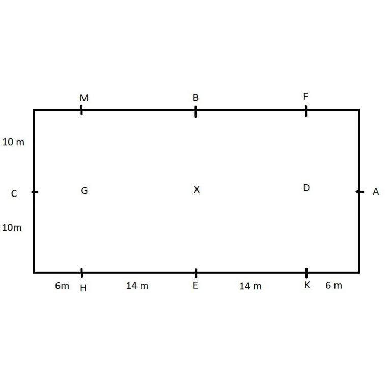 Dressuurletters, basisset voor een buitenring 20 X 40 m