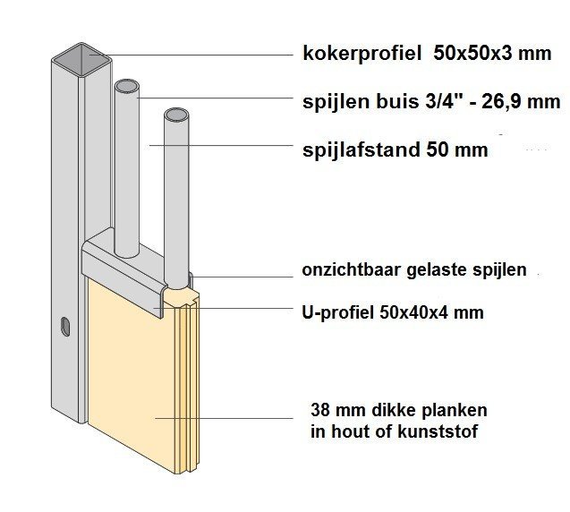 paardenbox profiel growi